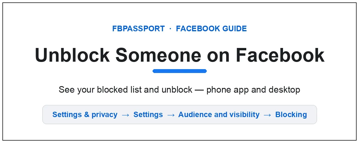 Unblock someone on Facebook: Settings & privacy → Settings → Audience and visibility → Blocking, on phone and desktop